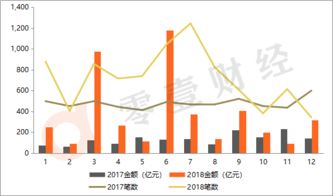 2018年全球金融科技融资创新高，网络借贷与区块链引领多点突破