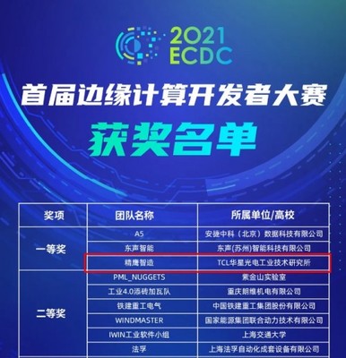 TCL华星团队勇夺首届边缘计算开发者大赛桂冠，引领网络科技新浪潮