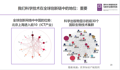 数字时代的全球化与中国高水平开放战略 网络科技领域的技术开发路径