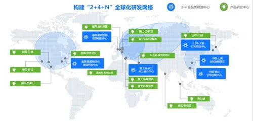 科技领先助推专利领先 美的知产连获多项国际认可，引领网路科技技术开发新格局